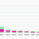 The largest meat consumers, 2011